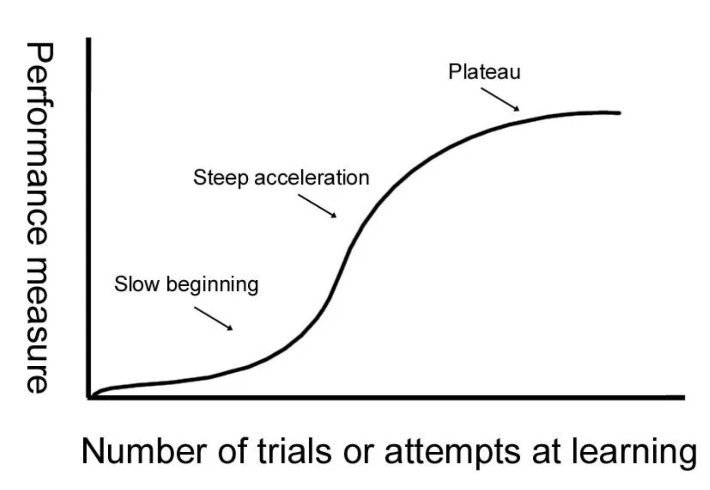 Exponential Growth Why We Should Pay Attention To The Exponential exponential-growth-why-we-should-pay-attention-to-the-exponential